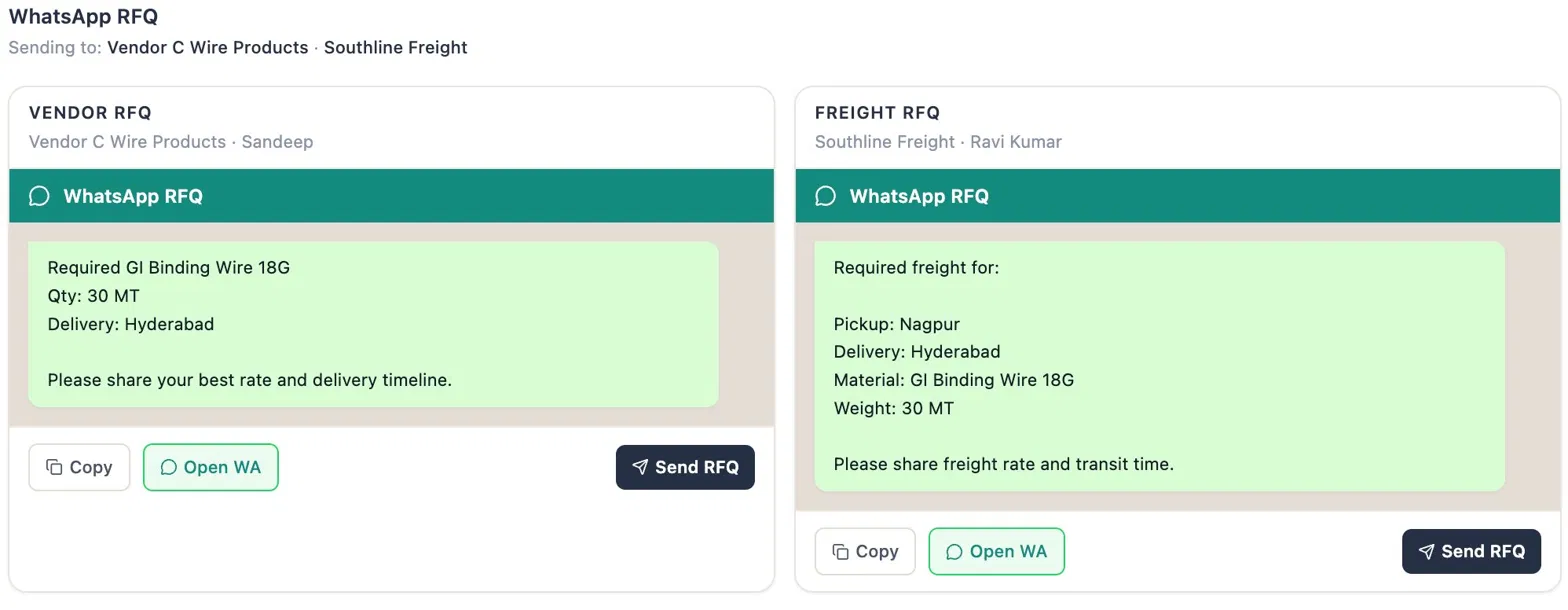 Two side-by-side panels showing WhatsApp RFQ messages drafted for the vendor and the freight transporter, with Send RFQ buttons.